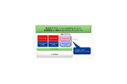 NEC、仮想アプライアンス「InterSecVM」を販売開始 〜 使用用途ごとに最適化 画像