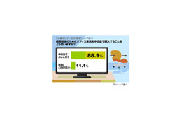 職場経費を事業仕分け! 最も無駄だと思う経費は「役員報酬」 画像
