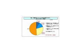 「IT人材、60％が将来の能力発揮に不安」 〜 NTTデータ経営研、意識調査2009を実施 画像