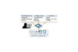 Ji2と日本HP、電子証拠開示（eディスカバリ）ソリューションで協業 画像