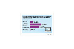 「3割はそもそも楽曲購入せず」「罰則規定で大きな年代差」 〜 ダウンロード違法化に関する調査 画像