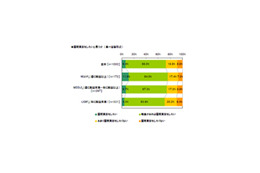 仕事で英語を使う人はネット活用派？　環境問題にも強い関心 画像