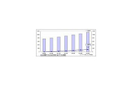 2015年のデジタル新聞市場は130億円、デジタル雑誌市場は105億円 〜 シードP調べ 画像