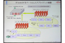 日本発の新アーキテクチャ「IP-Processor」は壊れないコンピュータを目指す（後編） 画像