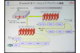 日本発の新アーキテクチャ「IP-Processor」は壊れないコンピュータを目指す(後編) 画像