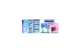 KDDI、“広域仮想スイッチ”「KDDI Wide Area Virtual Switch」を用いた新サービス群の提供を開始 画像