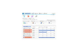 BIGLOBE、SaaS型で「BIGLOBE IT資産管理サービス」を提供開始 画像