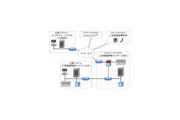 三菱総研ら、クラウド分野セキュリティの実証実験を開始 〜 Amazon EC2などパブリッククラウドも視野に 画像