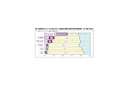 まったく反省の色なし「それでも違法ダウンロードする」中高生2割超え 〜 オリコン調べ 画像