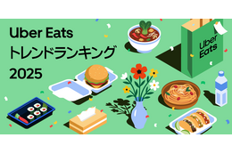 Uber Eats、2025年トレンドランキング発表！今年最も注文された商品は？