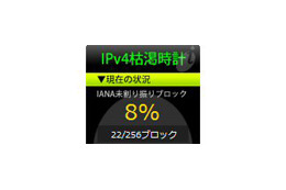 IPv4在庫、8%に——「IPv4枯渇時計」 画像