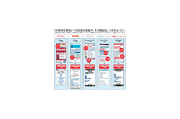 ケータイ・PHSの全5社、災害用伝言板における「全社一括検索」提供開始 画像