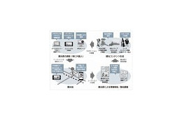 SBテレコムら、ネット×ケータイ×ARで京都観光をプロモーションする実験を開始 画像