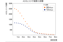 アッカ、26Mbpsサービスの詳細を明らかに。IP電話アダプタ+802.11gアクセスポイントのADSLモデムの提供など 画像