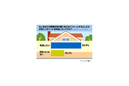 実はいろいろあるエコ制度……住宅版エコポイントって知ってる？ 画像