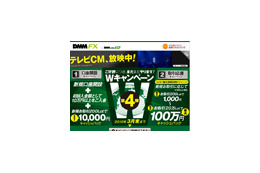 DMM FX、最大100万円キャッシュバックなどキャンペーンを延長 画像