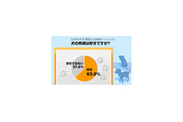 犬好きも猫好きも肉球に夢中? でも半数以上が「肉球に触って嫌がられた」 画像