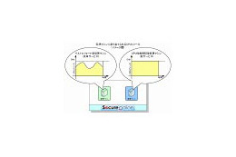 日立ソフト、クラウド環境でのCPU性能を保証するサービスを開始 画像