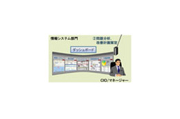 日立、「ISマネジメント高度化・省力化ソリューション」の提供開始 画像