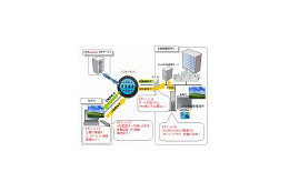 大塚商会と日立ビジネス、在宅勤務の支援ソリューションで協業