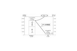 静岡大学、学内情報基盤システムをクラウドで全面刷新 〜 NTT西とCTCがシステム構築を担当 画像