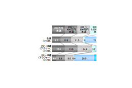 アラサー、アラフォーの希望資産と貯蓄額は?——オトナの女のリスク実態調査 画像
