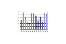 専用サイトでウイルス対策ソフトをテストするハッカーたち 〜 RSA調べ 画像