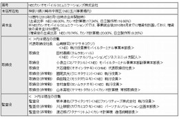 NEC×カシオ×日立の携帯電話の事業統合、5月1日から実施 画像