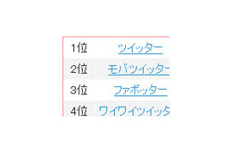 Twitter人気で「○○ったー」増加中〜気になるのは何ったー? 画像