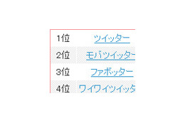 Twitter人気で「○○ったー」増加中〜気になるのは何ったー？ 画像