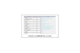 受付嬢400人に聞く! 「モテるサラリーマンの条件」とは? 画像