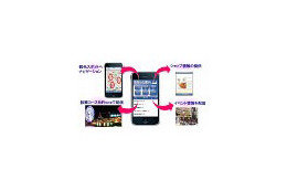 SBモバイルと流通科学大、iPhoneアプリを使って“神戸活性化” 〜 社会実験を開始 画像