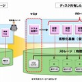 仮想PCディスク共有オプションイメージ