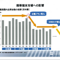 SIMロック禁止の携帯端末市場への影響