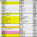 書込み特徴ワード　1時間単位での特徴語リスト（感°Report日時レポートサンプル）