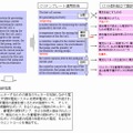 富士通研、英文特許を自然な日本語に置き換える読解支援技術を開発 ～ 従来の3倍の効率 画像