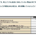 地デジ未対応者調査から