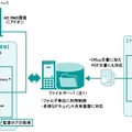 「Rightspia for Secure Documents」システム構成イメージ