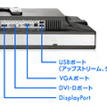 インターフェース