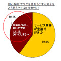 自己紹介でウケを狙おうとする男子を どう思う？