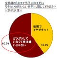 今話題の「非モテ男子」（自主的に モテたいと思わない男子）に関してどう思う？