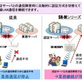 認証サーバ障害に有効な認証自動切替 