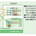 重複データ排除機能