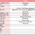 iPad関連