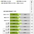 電子書籍を利用したことがありますか（単一回答）