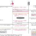 図11 攻撃シナリオ