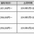 価格および出荷時期