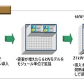 データセンタの新規構築