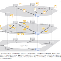 図12 P2Pファイル共有ネットワークの仕組み