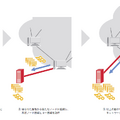 図13 クローリング手法の概要